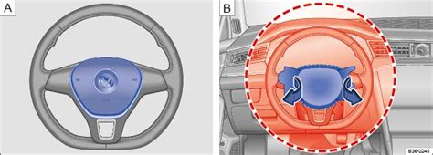 Volkswagen Passat Variant Betriebsanleitung Frontairbags Airbag System