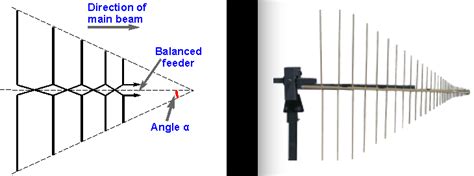 Log Periodic Antenna - EEWeb