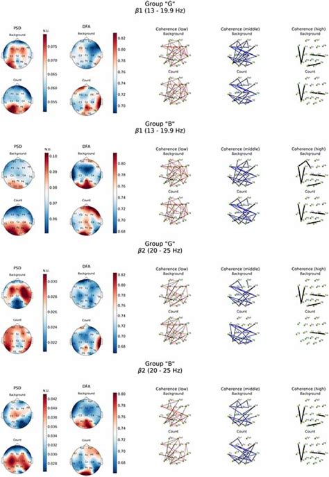 Frontiers Detrended Fluctuation Coherence And Spectral Power