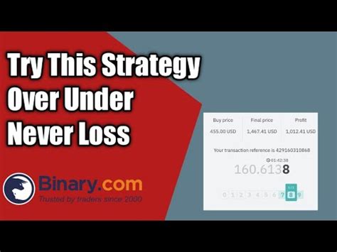 Over Under Binary Tick Trading Powerful No Loss Strategy Youtube