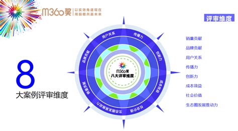 M360传赢 品牌科技创新：如何获取更强增长源动力？