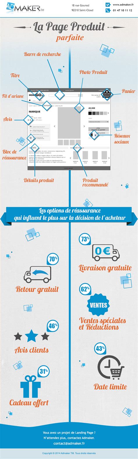 Page Produit E Commerce Comment L Optimiser Et La Rendre Parfaite