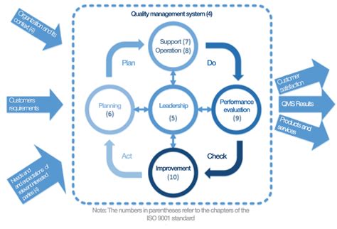 Rac Qms Quality Management System Risk Analysis Consultants