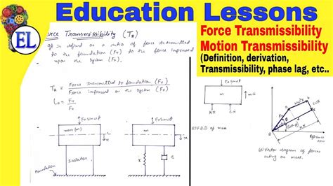 Vibration Transmissibility Force Transmissibility And Motion