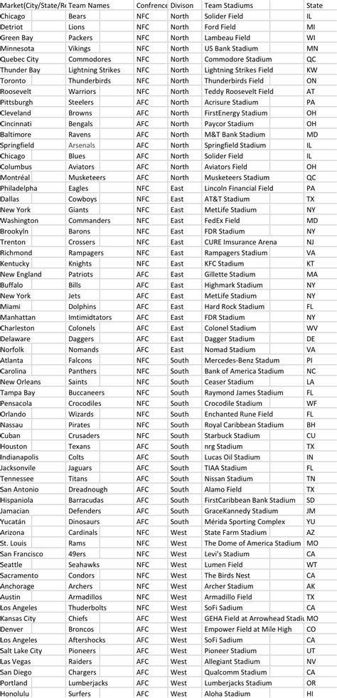 The 64 teams of the National Football League : r/TheNewColossusMaps