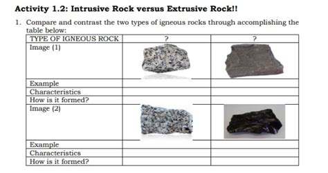 Extrusive Igneous Rocks Examples