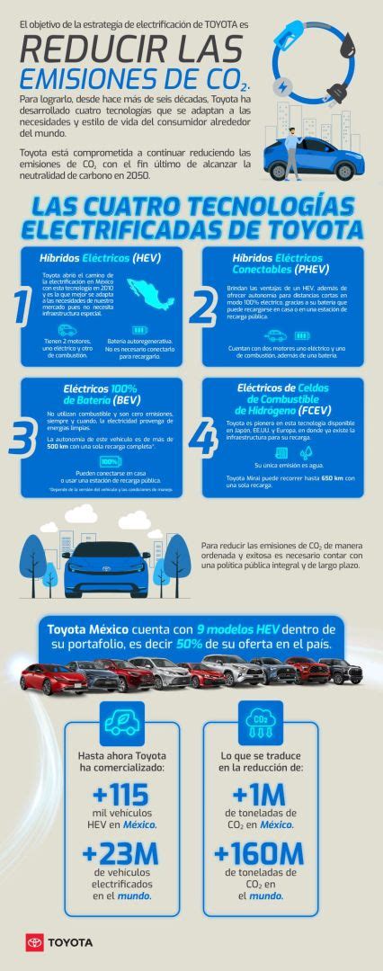 Toyota México compromiso con la neutralidad de carbono y la transición