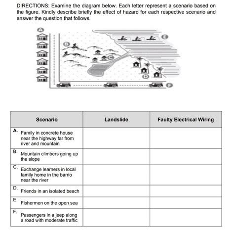 Answered Directions Examine The Diagram Below Bartleby