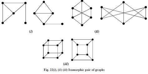 Graph Isomorphism