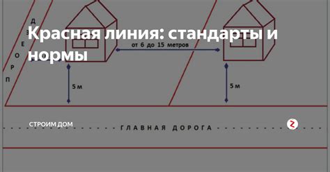Красная линия: стандарты и нормы | Строим дом | Дзен