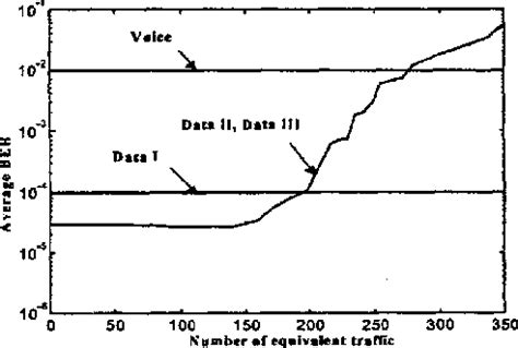 Figure From Performance Of Optimum Transmitter Power Control In Wcdma