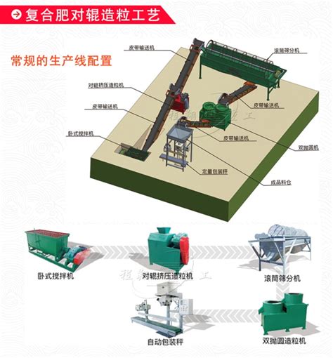 复合肥设备生产线 复合肥对辊挤压造粒机郑州程翔重工机械有限公司