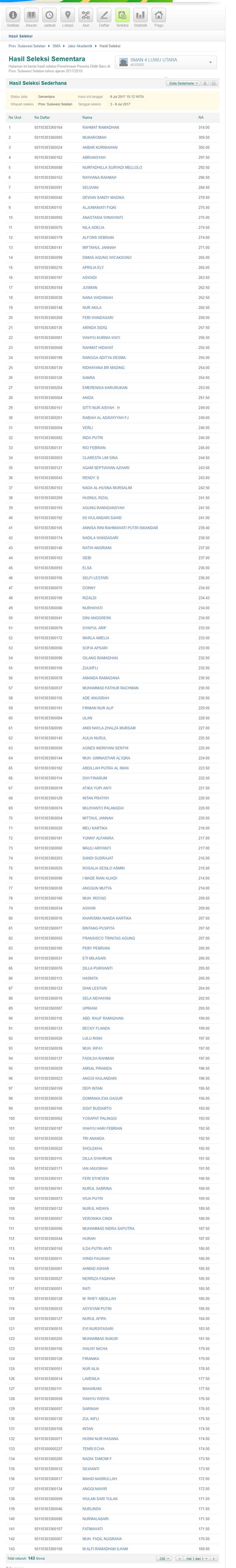 Hasil Seleksi Jalur Akademik PPDB 2017 SMAN 4 Luwu Utara Sulawesi Selatan