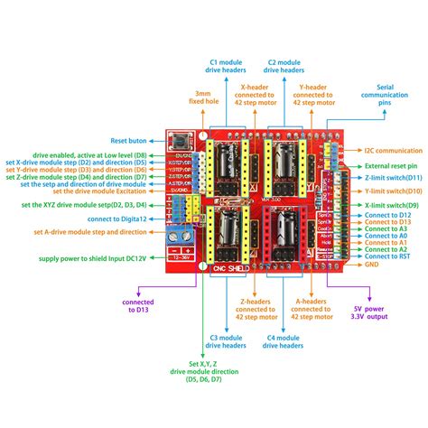 Cnc Shield V3 Schematic