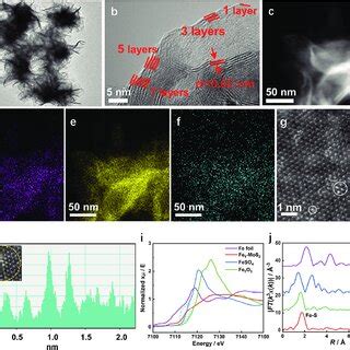 Characterizations Of Fe Mos A Tem B Hrtem C F Stem With