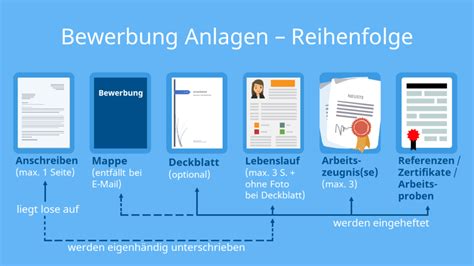 Bewerbung Anlagen Bestandteile Reihenfolge Mit Video