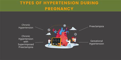 Hypertension And Pregnancy Regency Medical Centre Tanzania