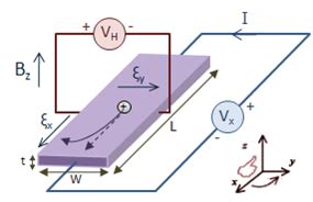 Electron mobility - Wikipedia