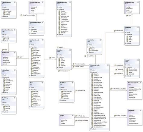 Generate Fintech Database Diagram Database System New Financ