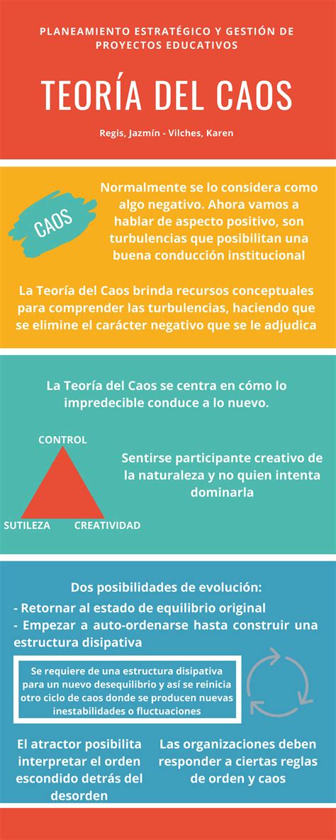 Teoría Del Caos Para Reflexionar Sobre Las Practicas Normalmente Se