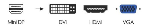 Mini Display Port To Hdmi Dvi Vga Converter Qh Industrial