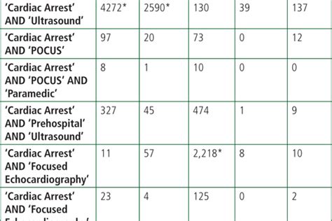 Journal Of Paramedic Practice Tag