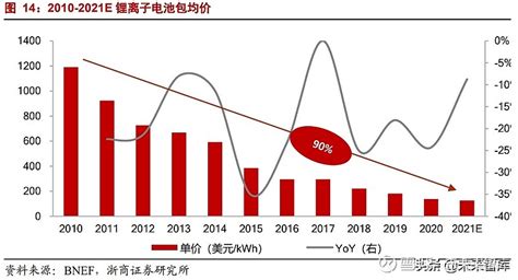 储能行业深度报告：全球能源革命主线，未来电力系统的核心资产 （报告出品方： 浙商证券 ）1 电化学储能全球能源革命主线，未来电力系统的核心