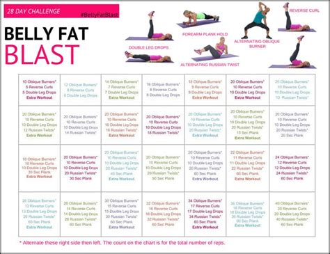 Belly Fat Blast Challenge Belly Fat Diet Belly Fat Burner Workout Fat Burner Workout