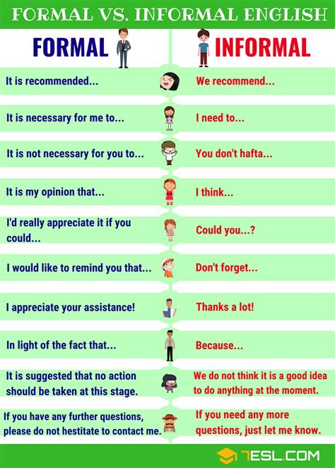 Useful Formal and Informal Expressions in English