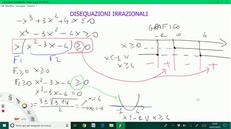 DISEQUAZIONI IRRAZIONALI YouTube