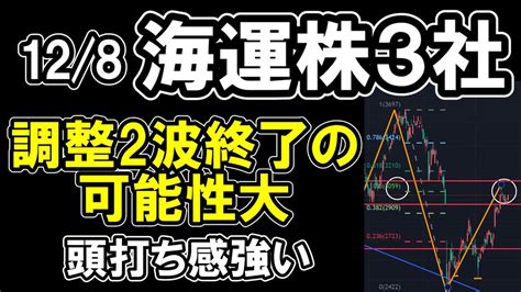 128 【 海運株 3社 】 テクニカル分析 頭打ち感強い 調整2波終了の可能性は高いです【 日本郵船 商船三井 川崎汽船 】 株式投資