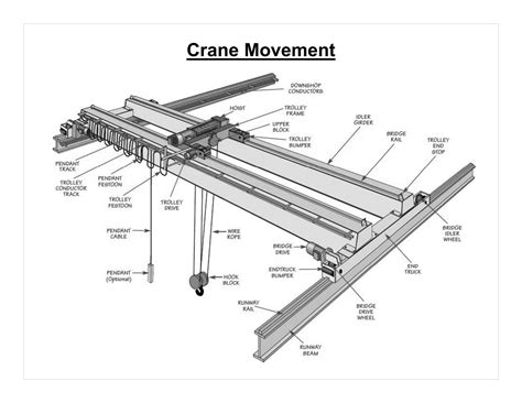 Solution Design Of Crane Girder Studypool