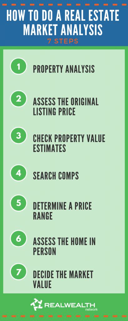 How To Do A Real Estate Market Analysis RealWealth