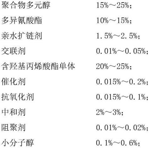 一种水性UV聚氨酯树脂及其制备方法与流程