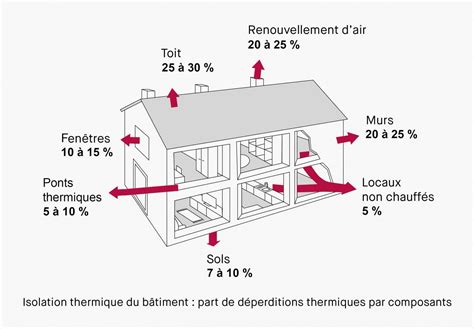 Isolation Thermique Comprendre Et Bien Isoler Qualitel Particuliers