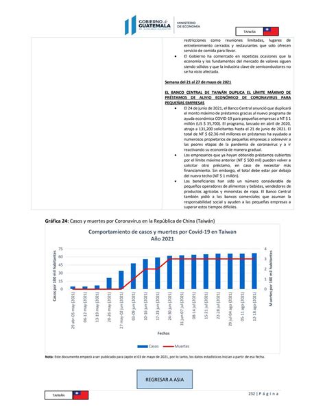 Qu Medidas Implementa Guatemala Y Pa Ses M S Para Mitigar Los