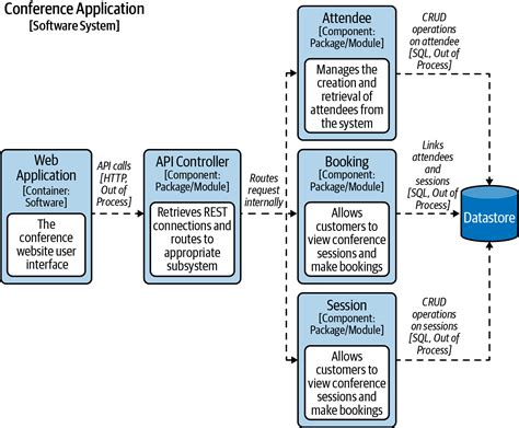 Introduction Mastering API Architecture Book