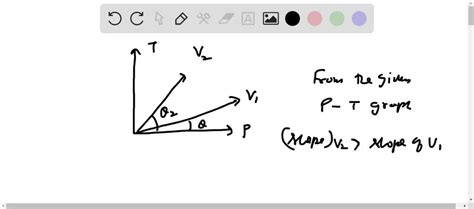 SOLVED:a) Draw a graph of P(i) for Example 5.4 b) What can you conclude ...