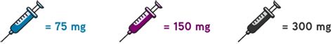 Dosing And Administration Prefilled Syringe XOLAIR Omalizumab