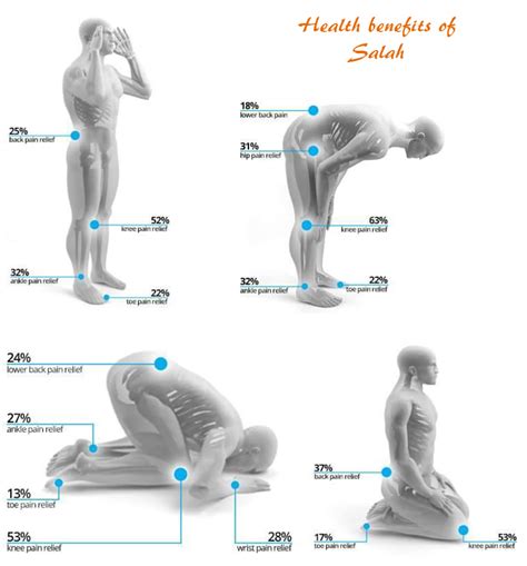 What Are The Health Benefits Of Salah? – ﴾﷽﴿, 57% OFF