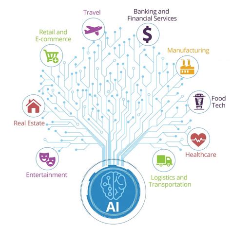 Ai Applications Across Major Industries Ai Applications