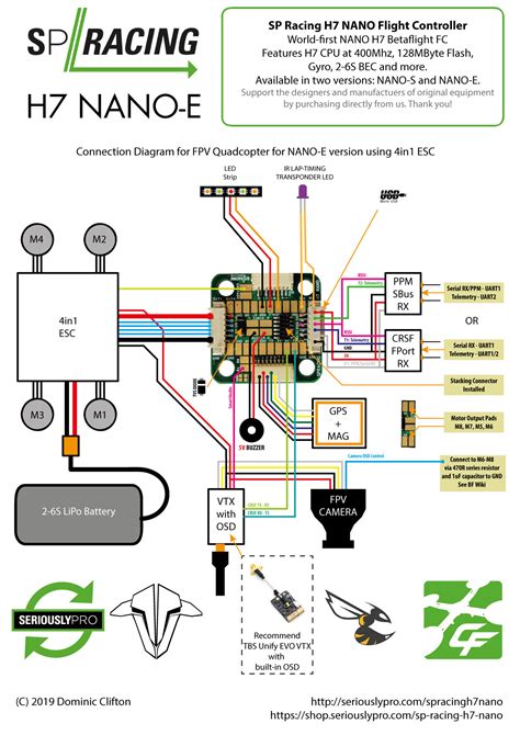 Drone Controller Diagram