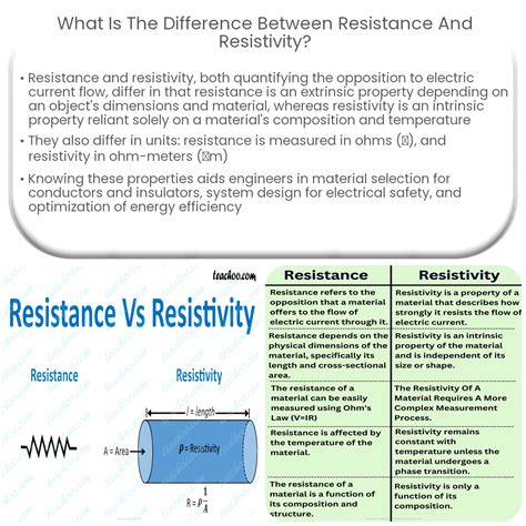 ¿cuál Es La Diferencia Entre Resistencia Y Resistividad