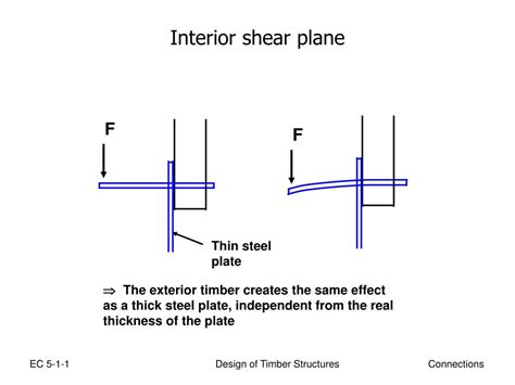connections powerpoint    id