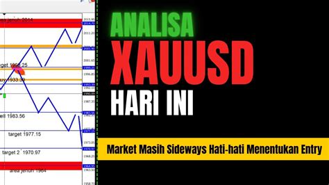 Analisa XAU USD Hari Ini Jum At 24 Nov 23 II Market Masih Sideways