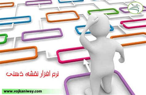 نرم افزار نقشه ذهنی Mindmap آموزش روشهای مطالعه، تندخوانی و تمرکز