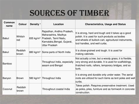 types of commercial Timber