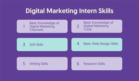 What Does A Digital Marketing Intern Do