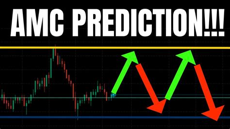 AMC STOCK MONDAY PREDICTION MUST WATCH AMC SPY TSLA QQQ AAPL