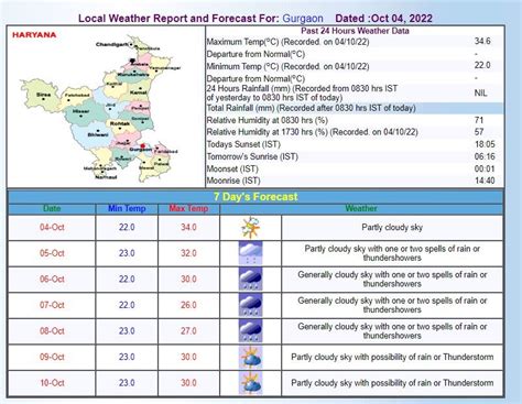 Delhi Ncr Weather Updates 5 October Generally Cloudy Sky With Rain